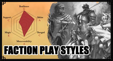 Can someone explain the play style of each sub faction  .